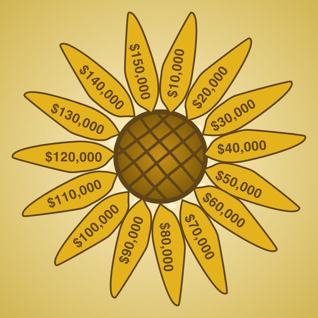 Kansas Room Project - Hays Public Library